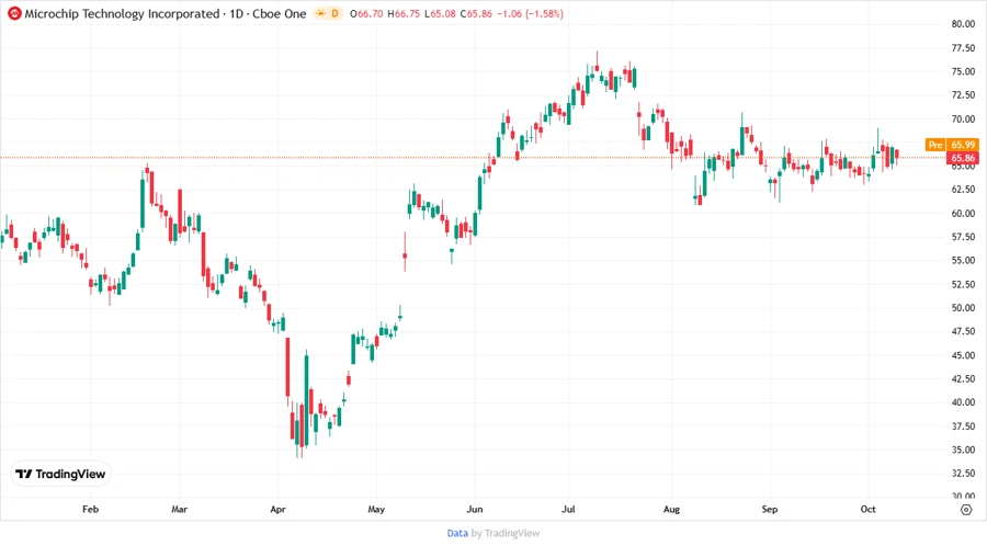 Analyst Price Targets Chart