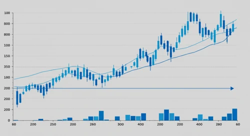 MCHP: Trend with Support and Resistance Levels - Microchip Technology Incorporated