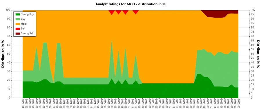 Analyst Ratings History