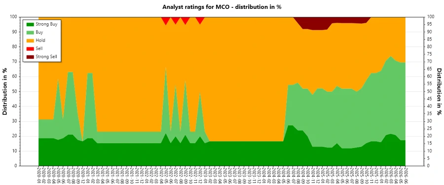 Analyst Ratings History