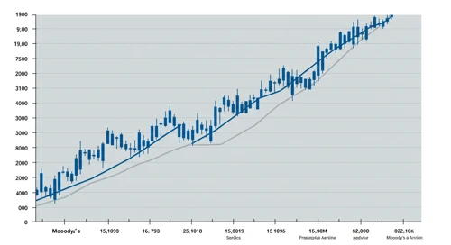 MCO: Fibunacci Level Technical Analysis - Moodys Corporation