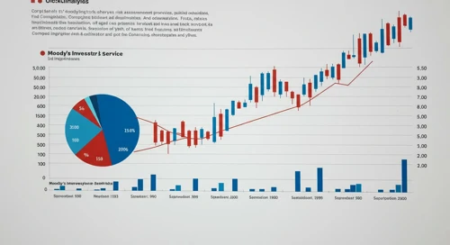 Moody's Corporation analysis image
