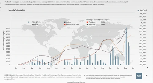 Moody's Corporation stock analysis image