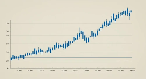 MCO: Trend with Support and Resistance Levels - Moodys Corporation