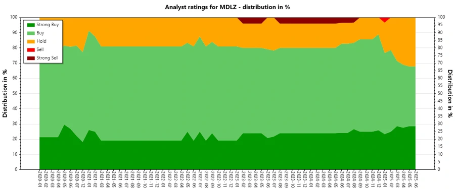 Analyst Ratings History