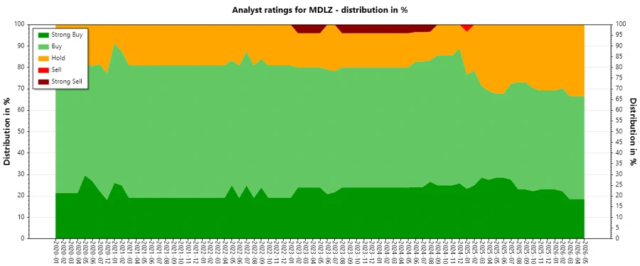Analyst Ratings History