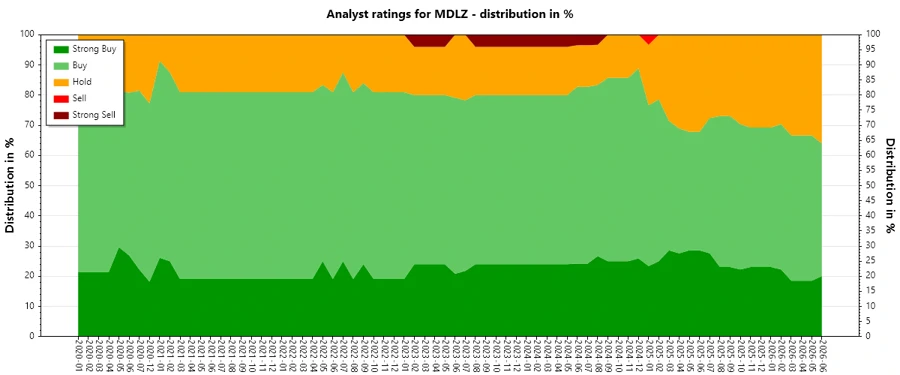 Historical Analyst Ratings
