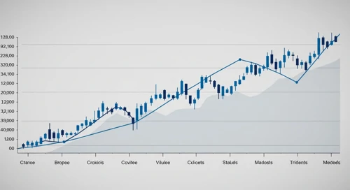 MDLZ: Fibunacci Level Technical Analysis - Mondelez International Inc