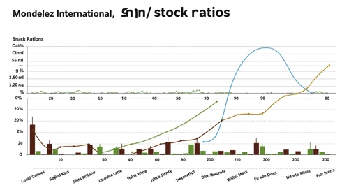 MDLZ: Fundamental Ratio Analysis - Mondelez International Inc