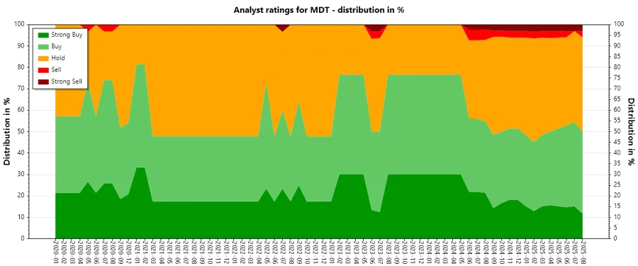 Analyst Ratings History
