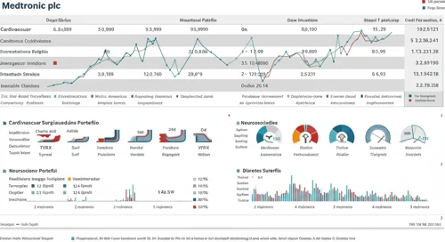 MDT: Analysts Ratings - Medtronic plc