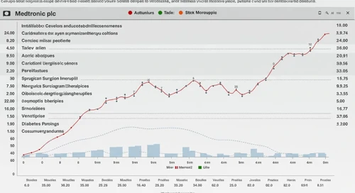 MDT: Analysts Ratings - Medtronic plc
