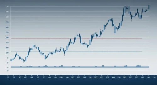 Medtronic plc Stock Analysis