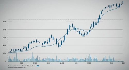 MDT: Fibunacci Level Technical Analysis - Medtronic plc