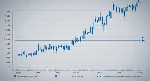 MDT: Fibunacci Level Technical Analysis - Medtronic plc