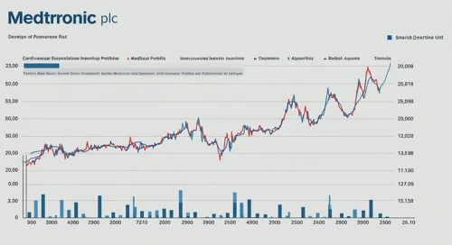 MDT: Fundamental Ratio Analysis - Medtronic plc