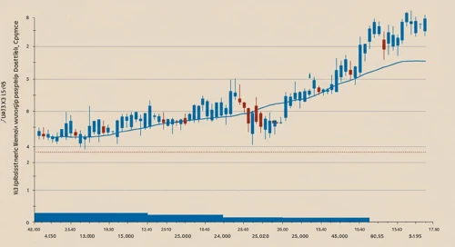 MDT: Trend with Support and Resistance Levels - Medtronic plc