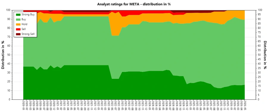 Analyst Ratings History Image