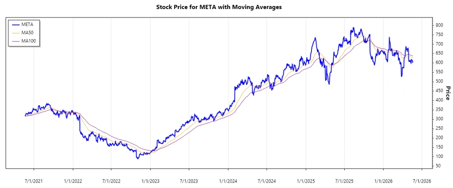 Stock Chart Image