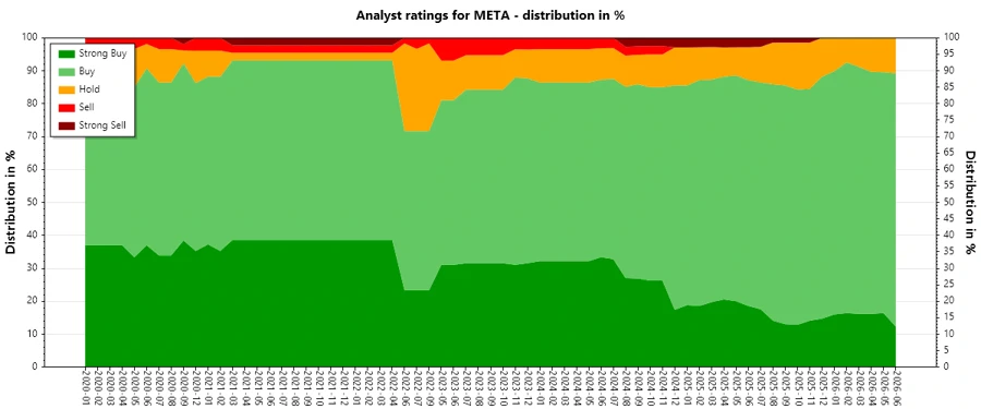 Analyst Ratings History