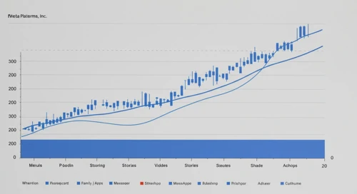 META: Fibunacci Level Technical Analysis - Meta Platforms Inc