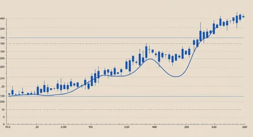 META: Trend with Support and Resistance Levels - Meta Platforms Inc