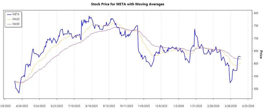META Stock Trend Analysis