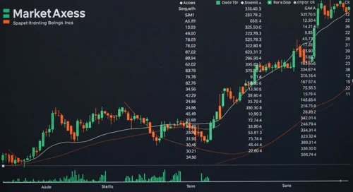 MKTX: Analysts Ratings - MarketAxess Holdings Inc