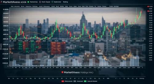 MKTX: Fundamental Ratio Analysis - MarketAxess Holdings Inc