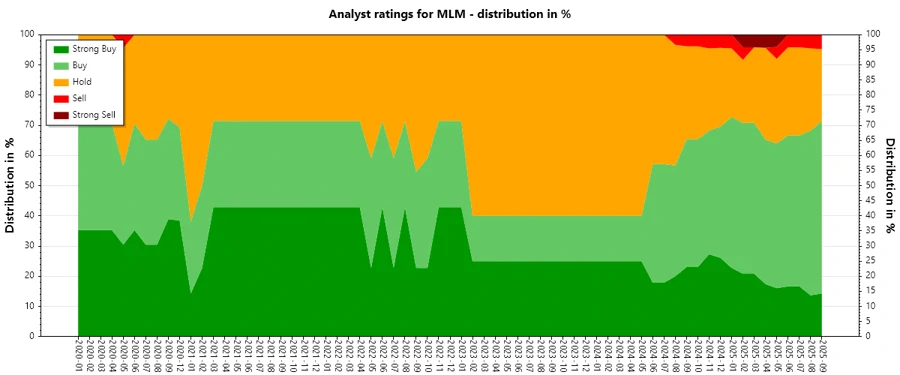 Analyst Ratings History
