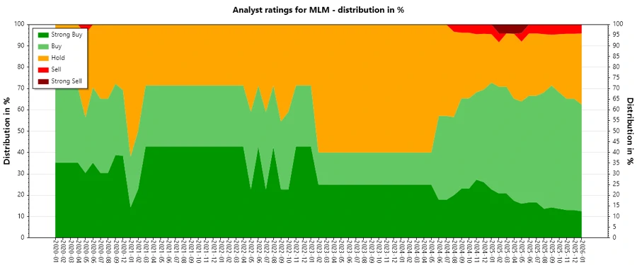 Analyst Ratings History