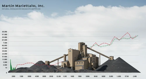 MLM: Analysts Ratings - Martin Marietta Materials Inc