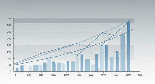 MLM: Fibunacci Level Technical Analysis - Martin Marietta Materials Inc