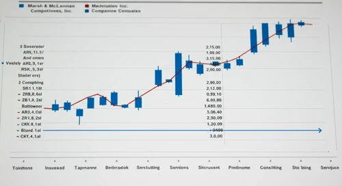 MMC: Analysts Ratings - Marsh and McLennan Companies Inc