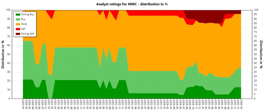 Analyst Ratings History