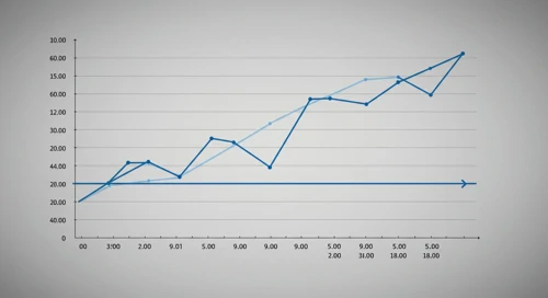 MMC: Fibunacci Level Technical Analysis - Marsh and McLennan Companies Inc