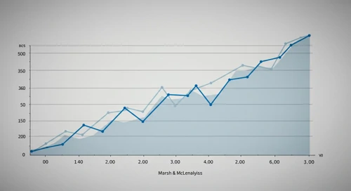 MMC: Fibunacci Level Technical Analysis - Marsh and McLennan Companies Inc
