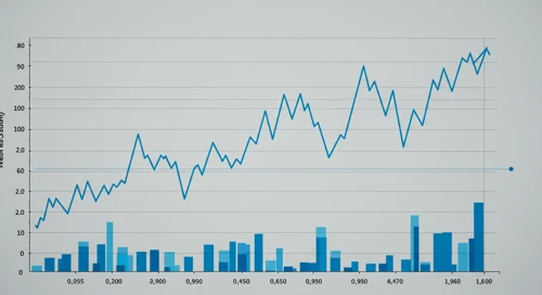 MMC: Trend with Support and Resistance Levels - Marsh and McLennan Companies Inc