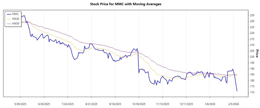 Stock Chart Image 1