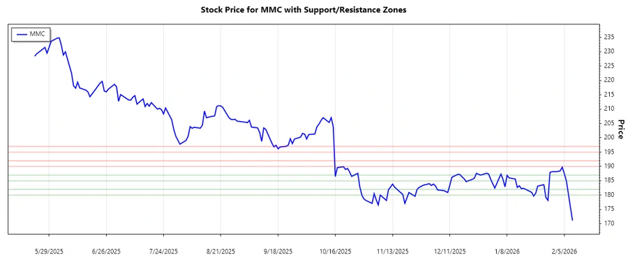 Stock Chart Image 2