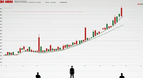 MMM: Dividend Analysis - 3M Company