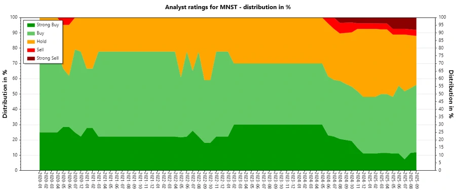 Analyst Ratings History