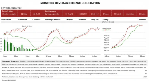 MNST: Analysts Ratings - Monster Beverage Corporation