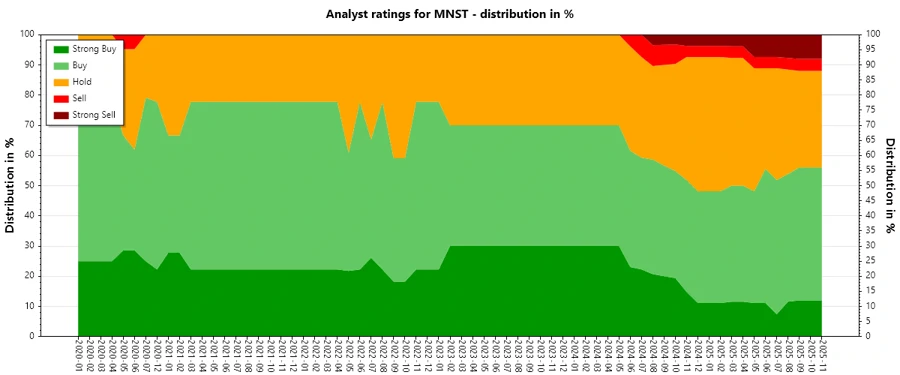 Analyst Ratings History