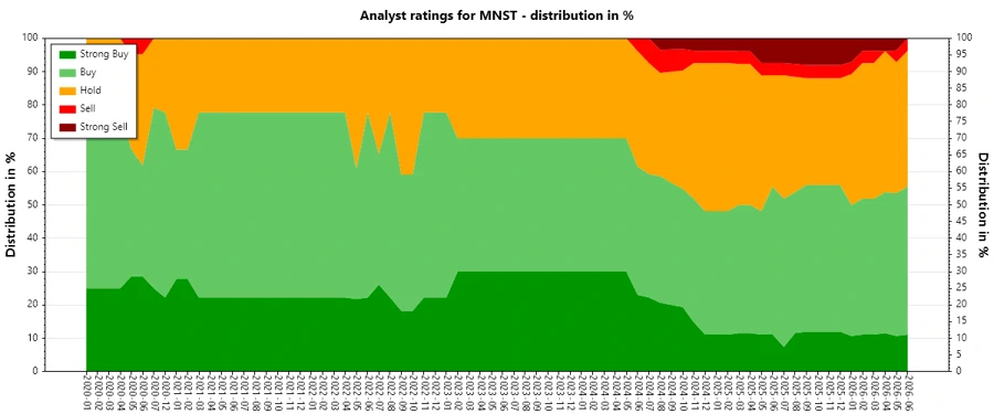 Analyst Ratings History