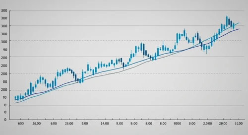Monster Beverage Corporation Stock Analysis