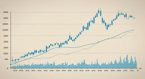 MNST: Trend with Support and Resistance Levels - Monster Beverage Corporation