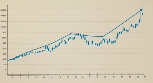 MNST: Trend with Support and Resistance Levels - Monster Beverage Corporation