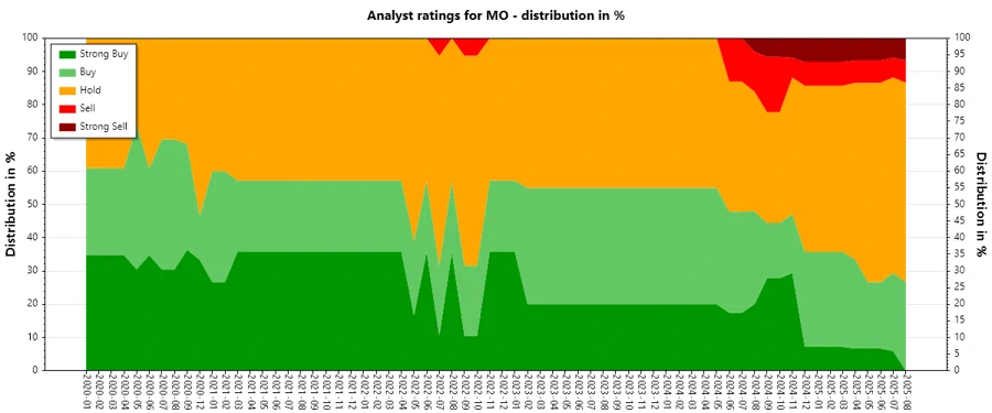 Analyst Ratings History Chart