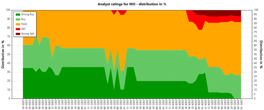 Analyst Ratings History